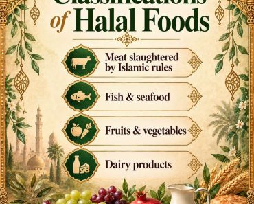 Complete List of Halal and Haram Food Items in Islam Complete List of Halal and Haram Food Items in Islam