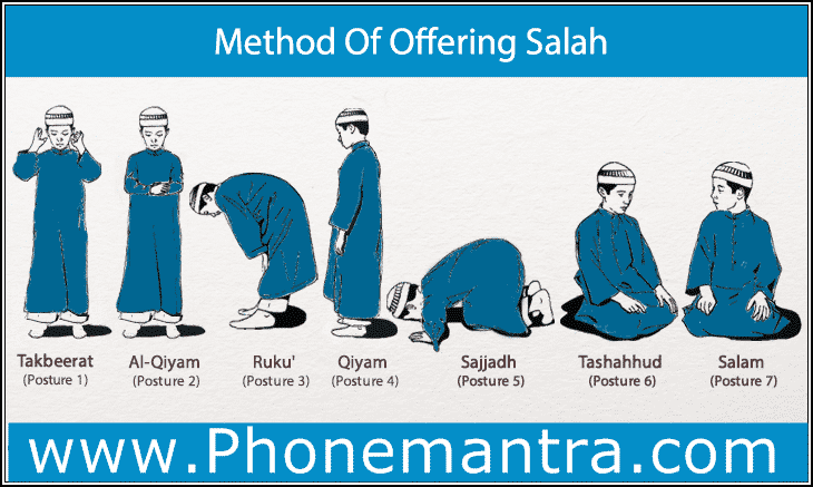 Method of Performing Salah