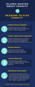 Inspirational Islamic Quotes About Charity (2)
