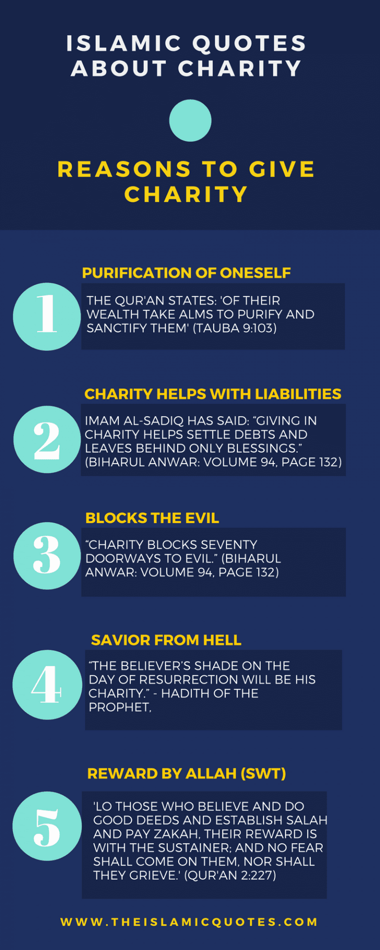 20+ Islamic Quotes on CharityAayahs and hadiths on Sadqah
