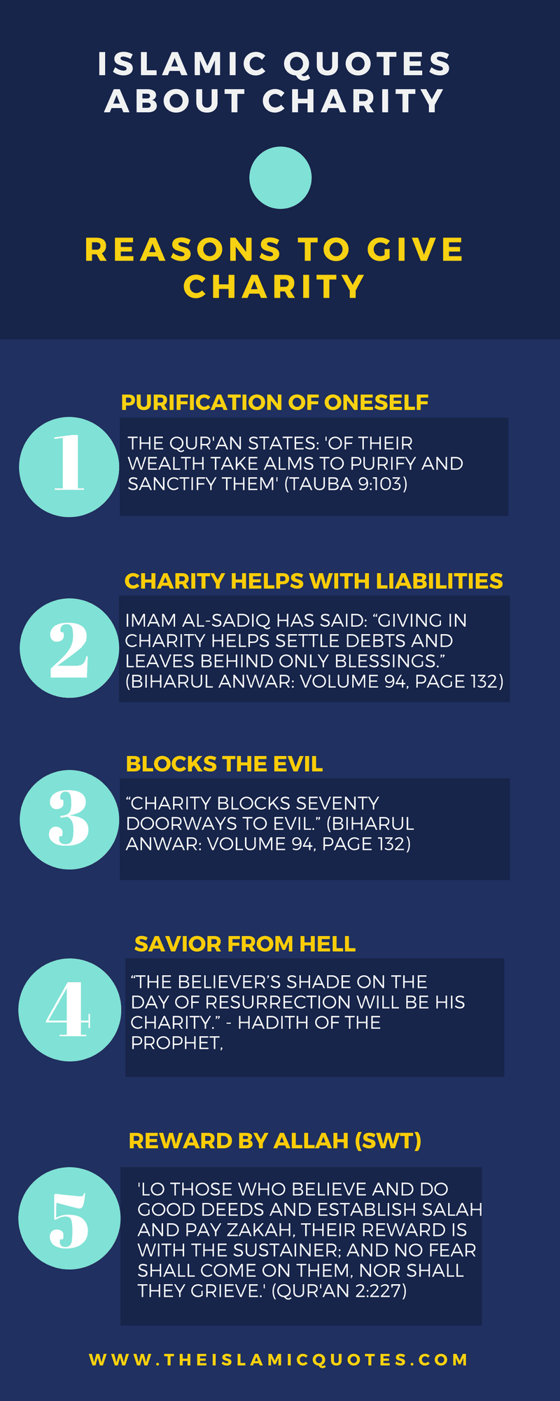 Inspirational Islamic Quotes About Charity (2)