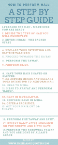 How To Perform Hajj - A Step By Step Guide with Pictures and Video