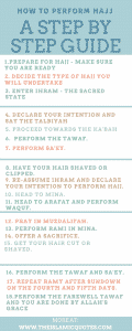 How To Perform Hajj - A Step By Step Guide with Pictures and Video  