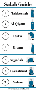 How To Perform Salah (Prayer) Step by Step Guide  