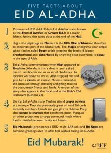 30 Islamic Quotes on Qurbani/Sacrifice and Eid ul Adha