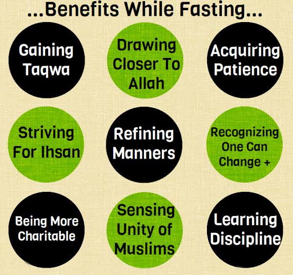 22 Islamic Quotes on Sunnah Fasting & Its Benefits  