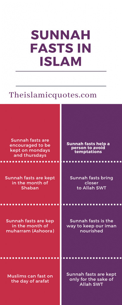 Sunnah fasting in Islam (31)
