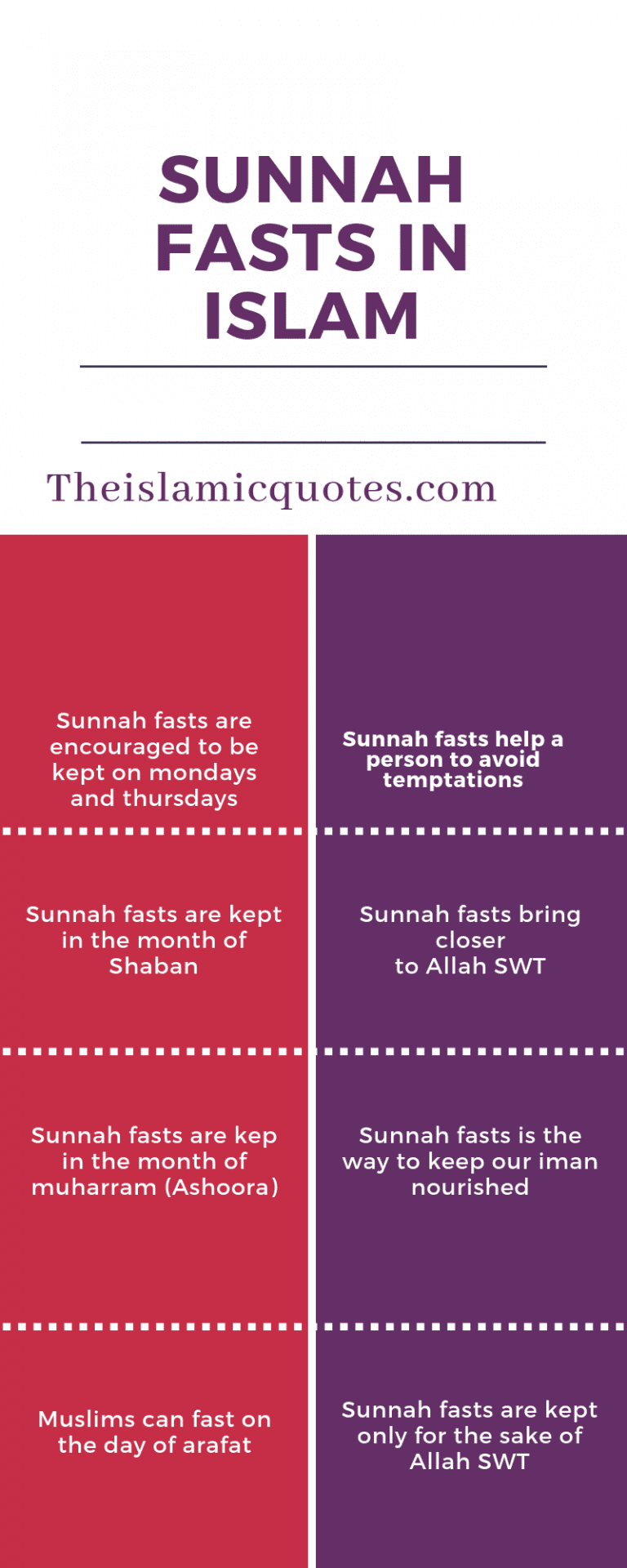 22 Islamic Quotes on Sunnah Fasting & Its Benefits