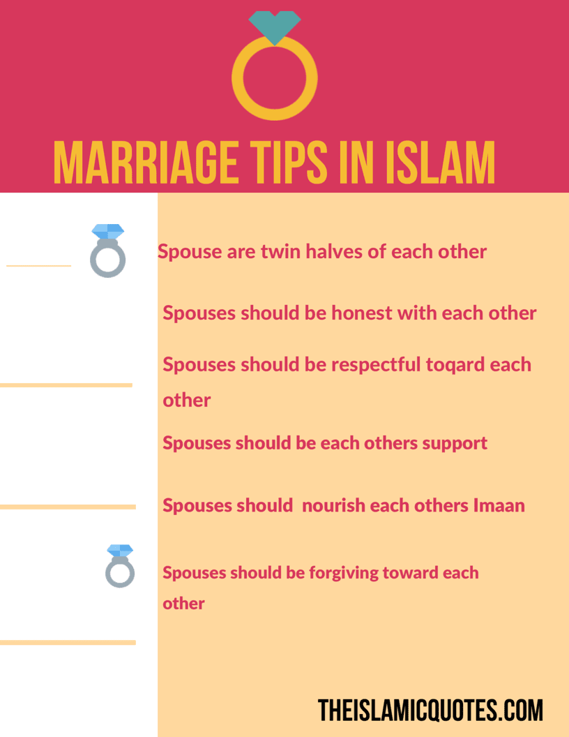 essay on islamic marriage