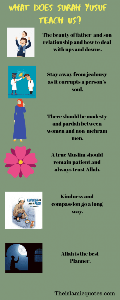 Lessons from Surah Yusuf (20)