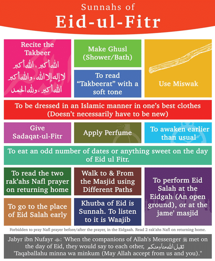 sunnah to follow on eid