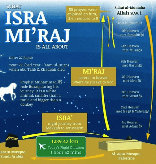 what is shab e miraj islam