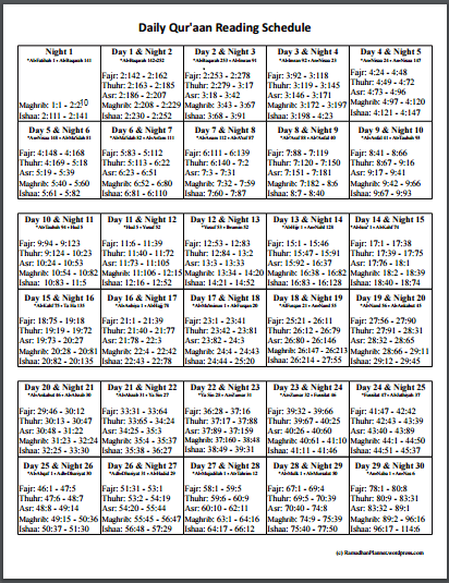 completing quran in ramadan