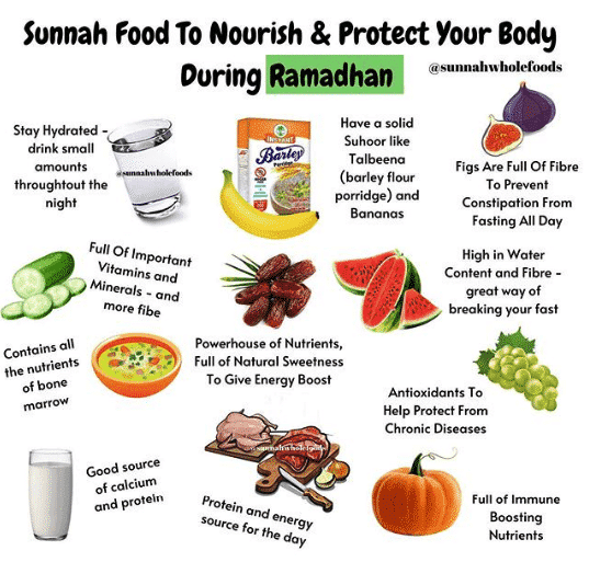 11 Sunnahs Of Ramadan - How To Fast Like The Prophet  