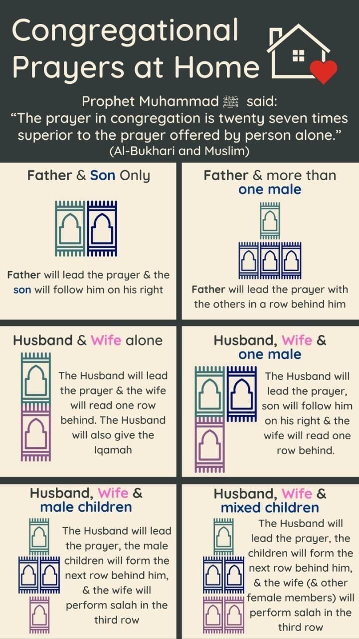 How To Pray Taraweeh At Home - 7 Dos and Dont's Of Taraweeh  