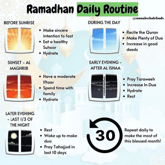 11 Sunnahs Of Ramadan - How To Fast Like The Prophet  