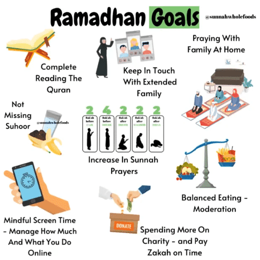 11 Sunnahs Of Ramadan - How To Fast Like The Prophet  