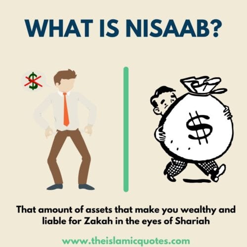 Zakat In Islam - Its Importance, Eligibility & Calculation  