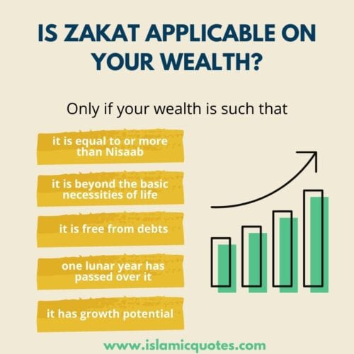 Zakat In Islam - Its Importance, Eligibility & Calculation  