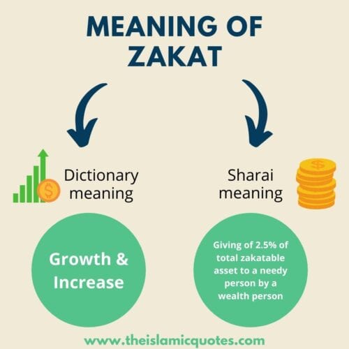 Zakat In Islam - Its Importance, Eligibility & Calculation  