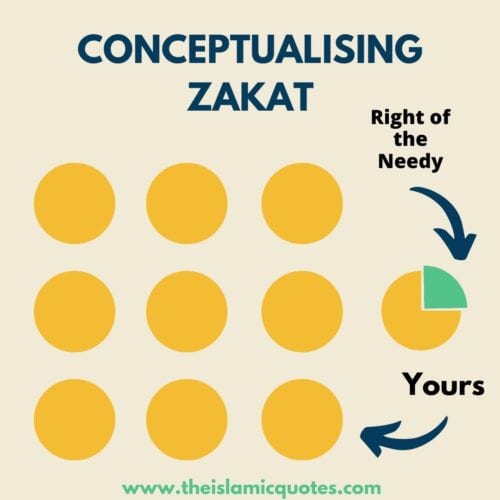 Zakat In Islam - Its Importance, Eligibility & Calculation  