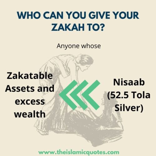 Zakat In Islam - Its Importance, Eligibility & Calculation  