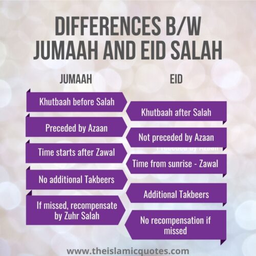 how to perform eid prayer