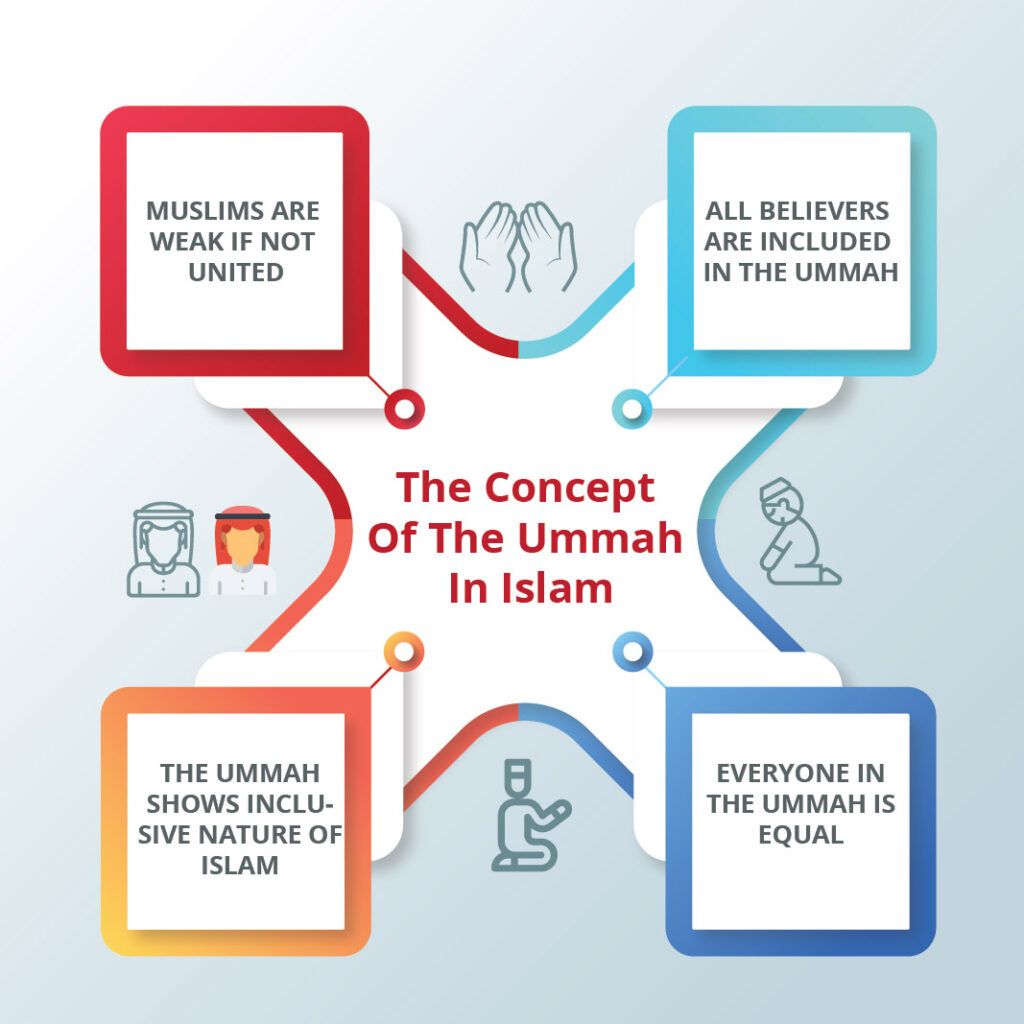 racism in islam