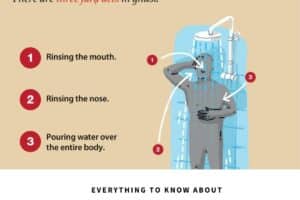 7 Things to Know About Ghusl in Islam & How to Perform Ghusl  
