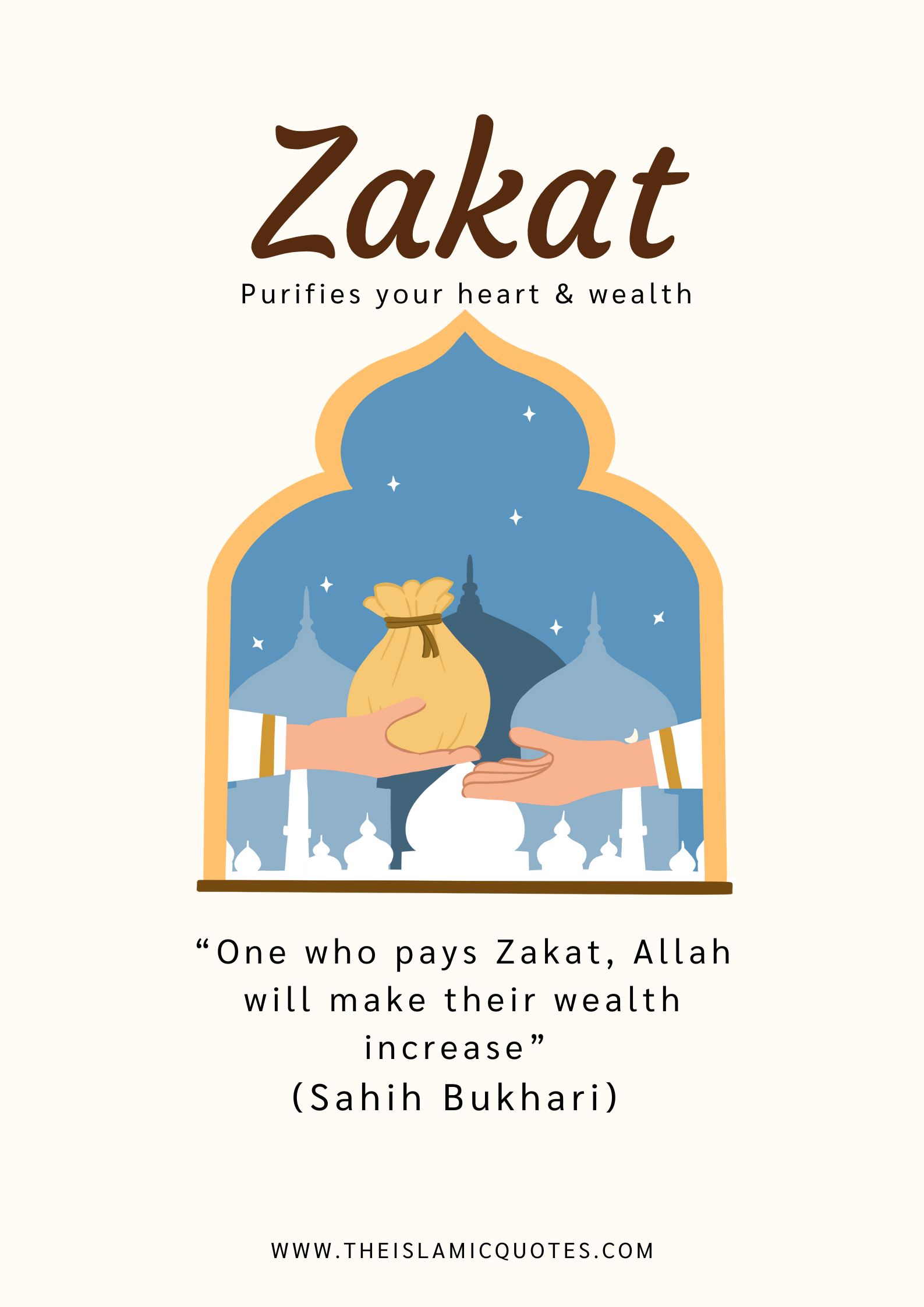How to Calculate Zakat on Stocks & Investments Complete Guide