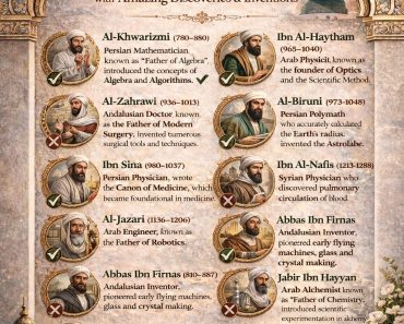 15 Muslim Inventors with Amazing Discoveries & Inventions