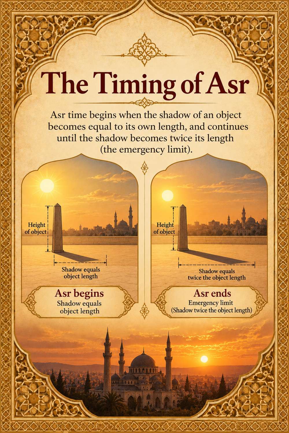 The timing of Asr prayer - shadow length rule